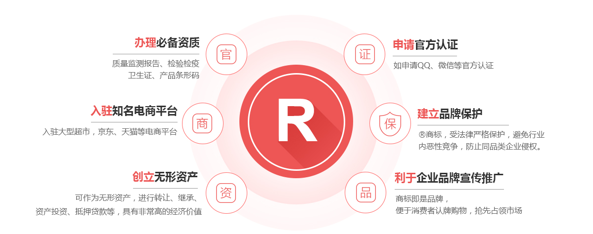 大荔商标注册的作用